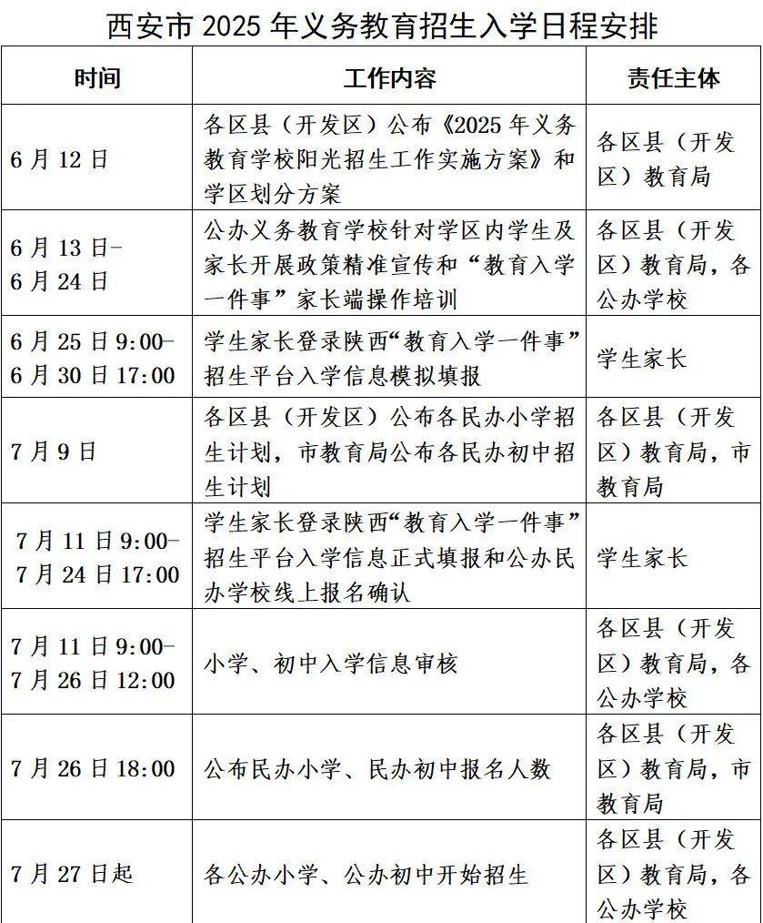 西安2025年义务教